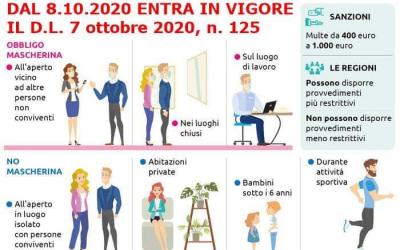 Obbligo Di Indossare Le Mascherine Comune Di Borgomasino